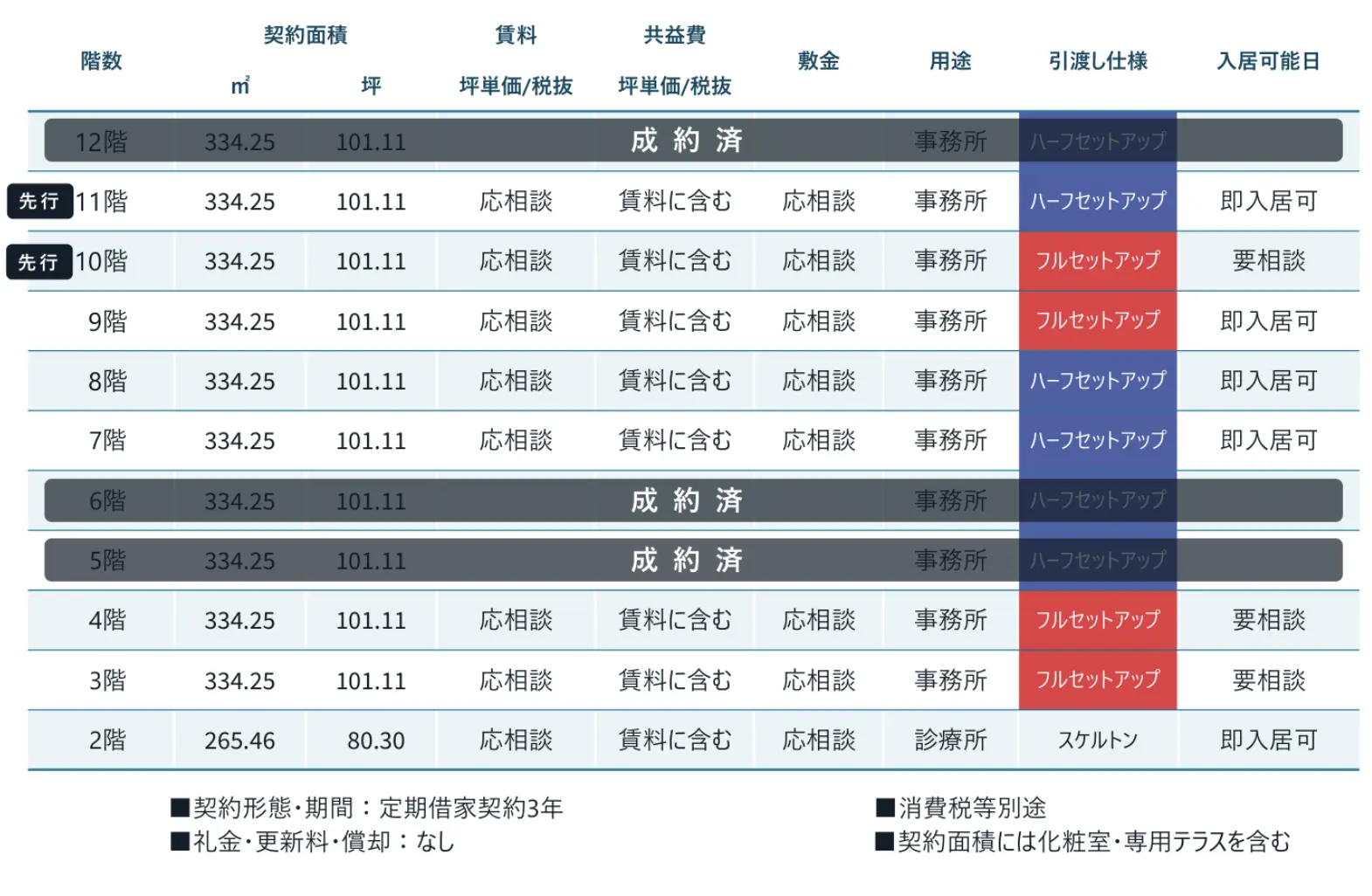 owns八丁堀 賃料条件表
