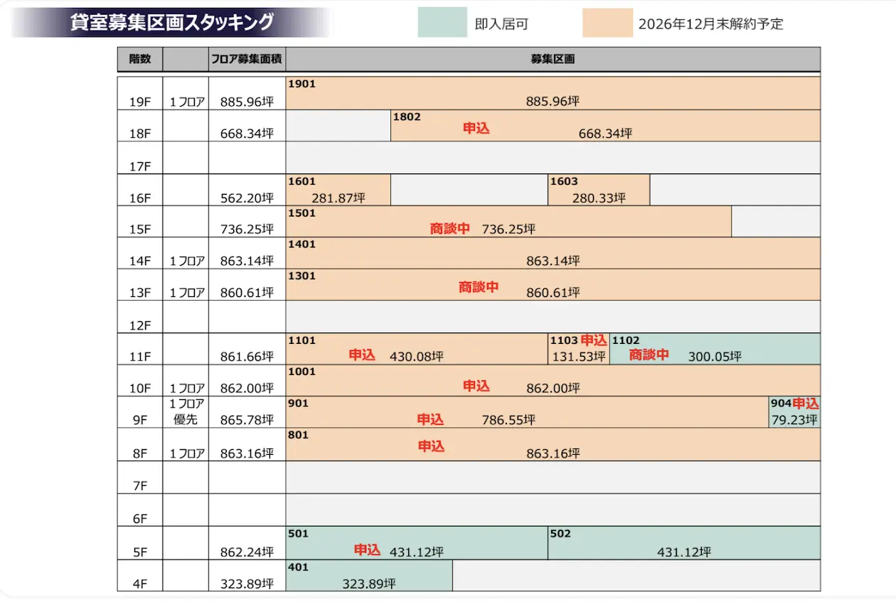 目黒、大きな変革期を迎えるタワーオフィス 室内