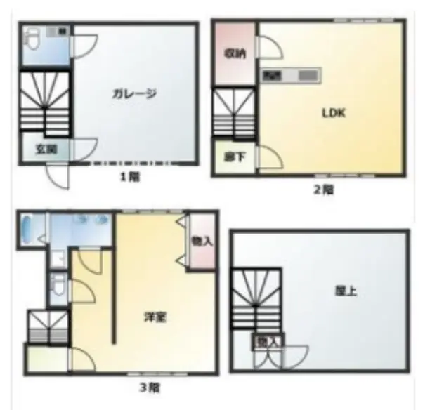 蒲田、屋上付きのガレージハウスSOHO 募集図面